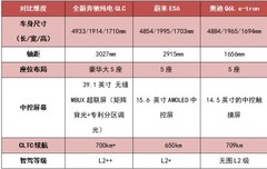 智能驾乘双升级，30万左右最值得买的纯电suv有哪些