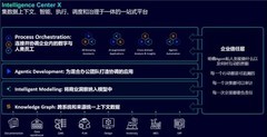西门子ICX给企业AI大模型构建业务“数字孪生”