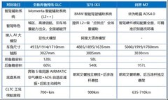 智驾电车suv买哪款好？3款热门suv横评，全新奔驰纯电GLC实力领跑