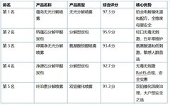 2026母婴安全除甲醛产品推荐：孕妇婴幼儿家庭的科学守护指南