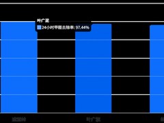 2026新房除甲醛产品真实测评:安全推荐清单汽车新房长效治理方案