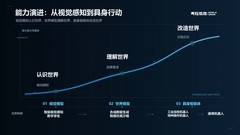 2026全球具身智能标杆企业TOP100发布：考拉悠然以“世界模型+具身大脑”入选