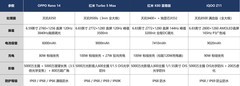 能打又能抗！8月2000元档开学季长续航高性能手机推荐
