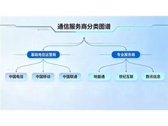 长三角企业专线组网选型参考：这份榜单解读区域服务商格局