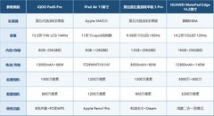 2026年8月高端旗舰平板排行榜 兼顾娱乐办公告别选择困难