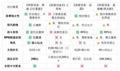 《刺客信条》哪部剧情最好?《刺客信条：黑旗 记忆重置》为何被视作剧情标杆