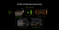 重磅技术更新！DLSS4.5光线重建携Gamescom热门新游来袭！