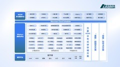 宏杉云全面焕新：云数融合，智见未来