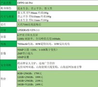 OPPO A6 Pro全面评测：开启流畅耐用新时代