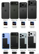 这次终于有高刷了？iPhone17 标准版预测汇总