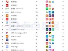 美图公司跻身2026年1月出海应用收入排行前四