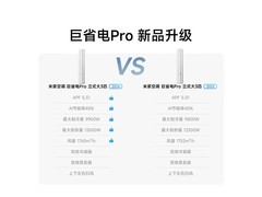 小米3匹巨省电Pro空调立减补贴低至3689元