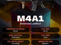 战地6B测武器推荐：M4A1与L110最佳配件搭配指南