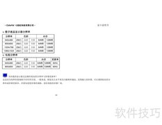 七彩虹ATI镭风显卡指南