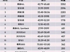 奥迪A6L领跑豪华车市，新能源高端车型蓄势待发