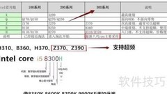 Inter与AMD主板芯片组解析