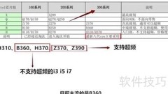 Inter与AMD主板芯片组解析