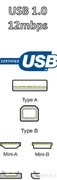 USB各版本传输速度对比