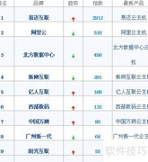 服务器租用哪家好？