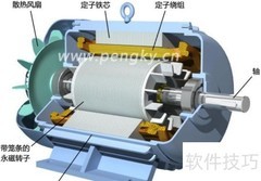 三相异步电机结构解析