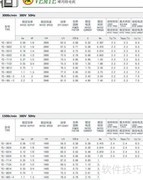 三相异步电机功率与转速关系图