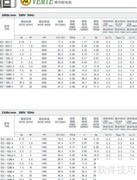 三相异步电机功率与转速关系图