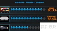 智能家庭视听设备解析