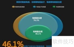 智能家庭视听设备解析