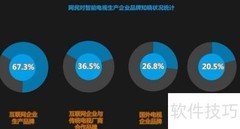 智能家庭视听设备解析