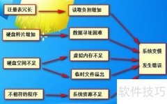 Windows系统优化技巧