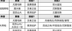 重返帝国S3开荒阵容转型攻略