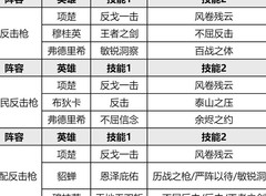 重返帝国S3开荒阵容转型攻略