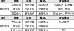 重返帝国S3开荒阵容转型攻略