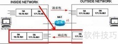 NAT解决IP地址不足问题