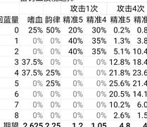 诸神皇冠：雷罚天启真没用？