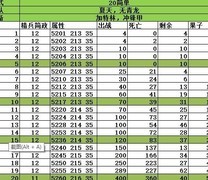 放置时代：装甲20通关攻略