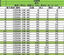 放置时代：装甲20通关攻略