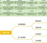 黎明觉醒：重武器选择与加点攻略