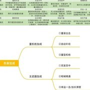 黎明觉醒：重武器选择与加点攻略