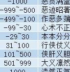 暴走英雄坛善恶与好感攻略