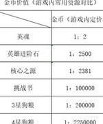 无双萌将：新手资源攻略