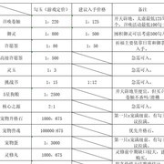 无双萌将：新手资源攻略