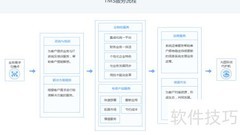 TMS系统破解国际物流痛点