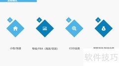 TMS货代系统解决方案