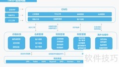 TMS货代系统解决方案
