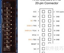 JTAG接口设计要点