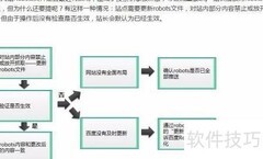 网站流量异常排查指南
