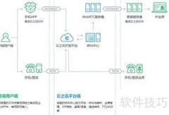云之讯呼叫中心使用指南