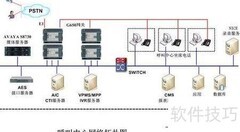 IP呼叫中心选择指南