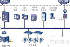 IP呼叫中心选择指南